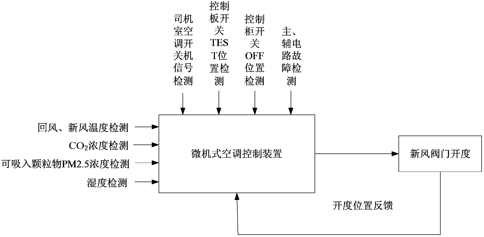 Air conditioner and control method and control device for opening of fresh air valve