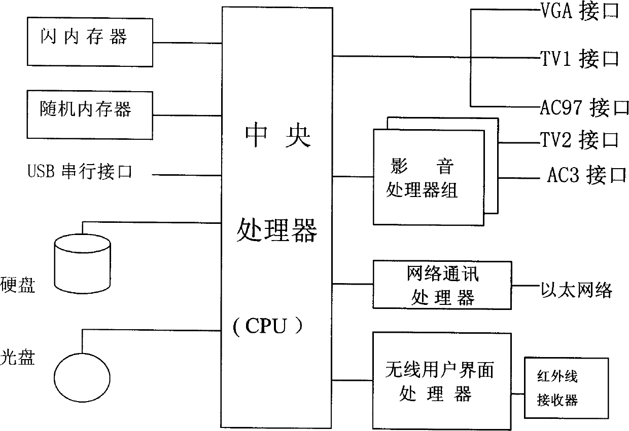 Wide-band network audio and video machine and flash memory internal storage starting method thereof