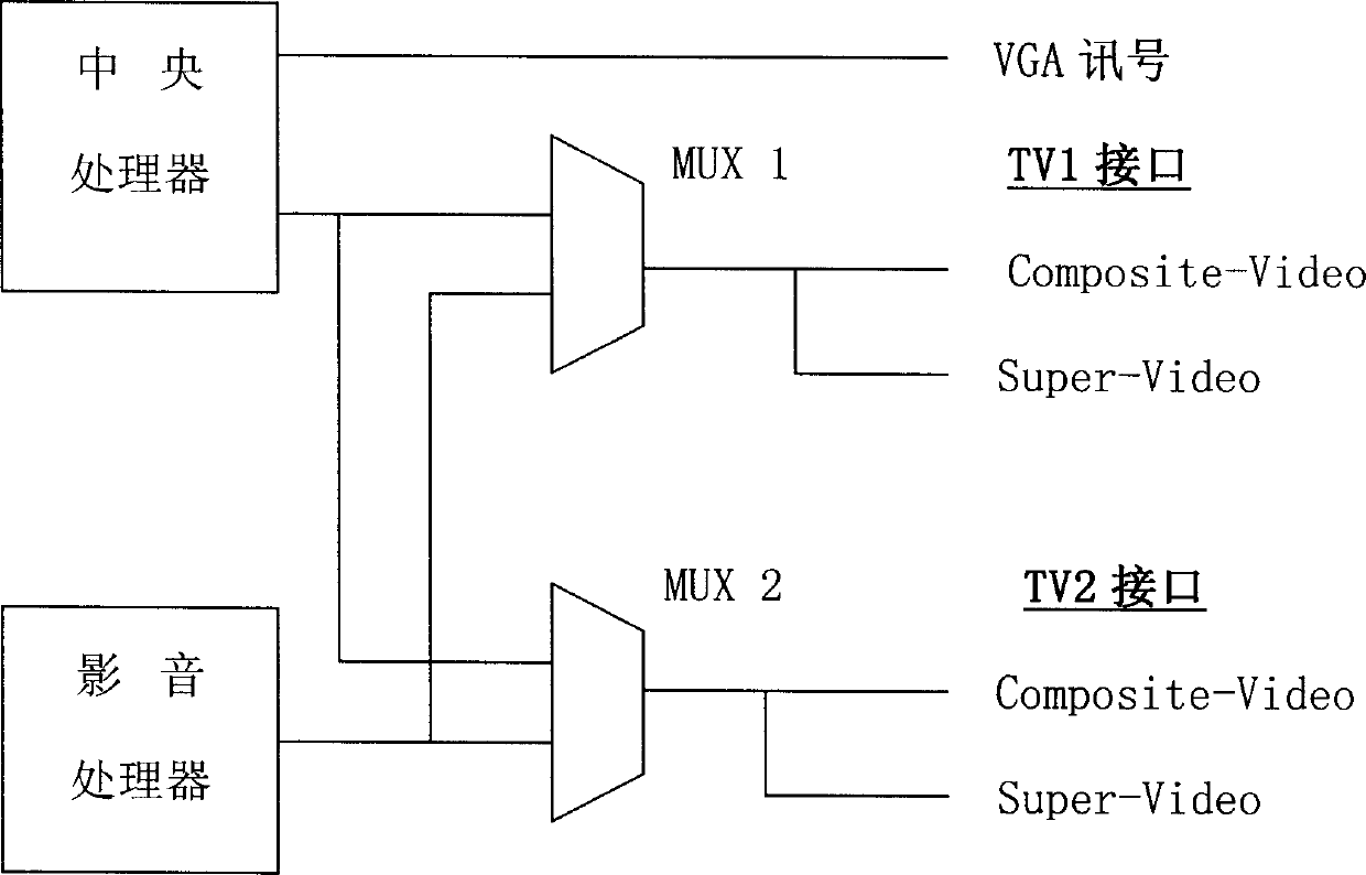 Wide-band network audio and video machine and flash memory internal storage starting method thereof