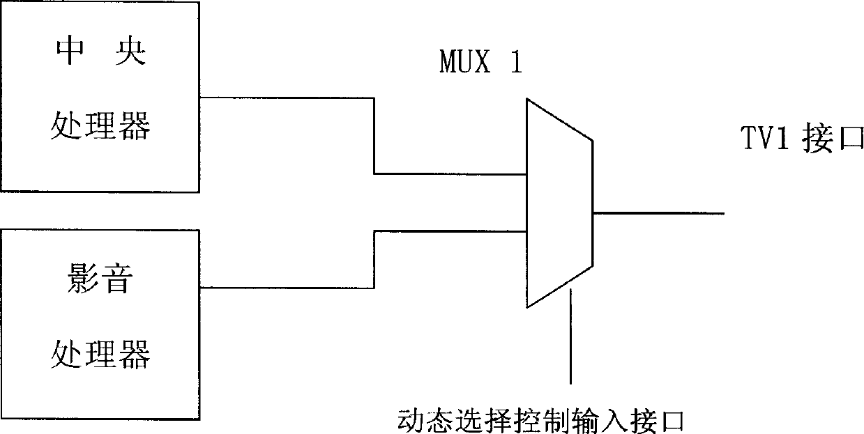 Wide-band network audio and video machine and flash memory internal storage starting method thereof