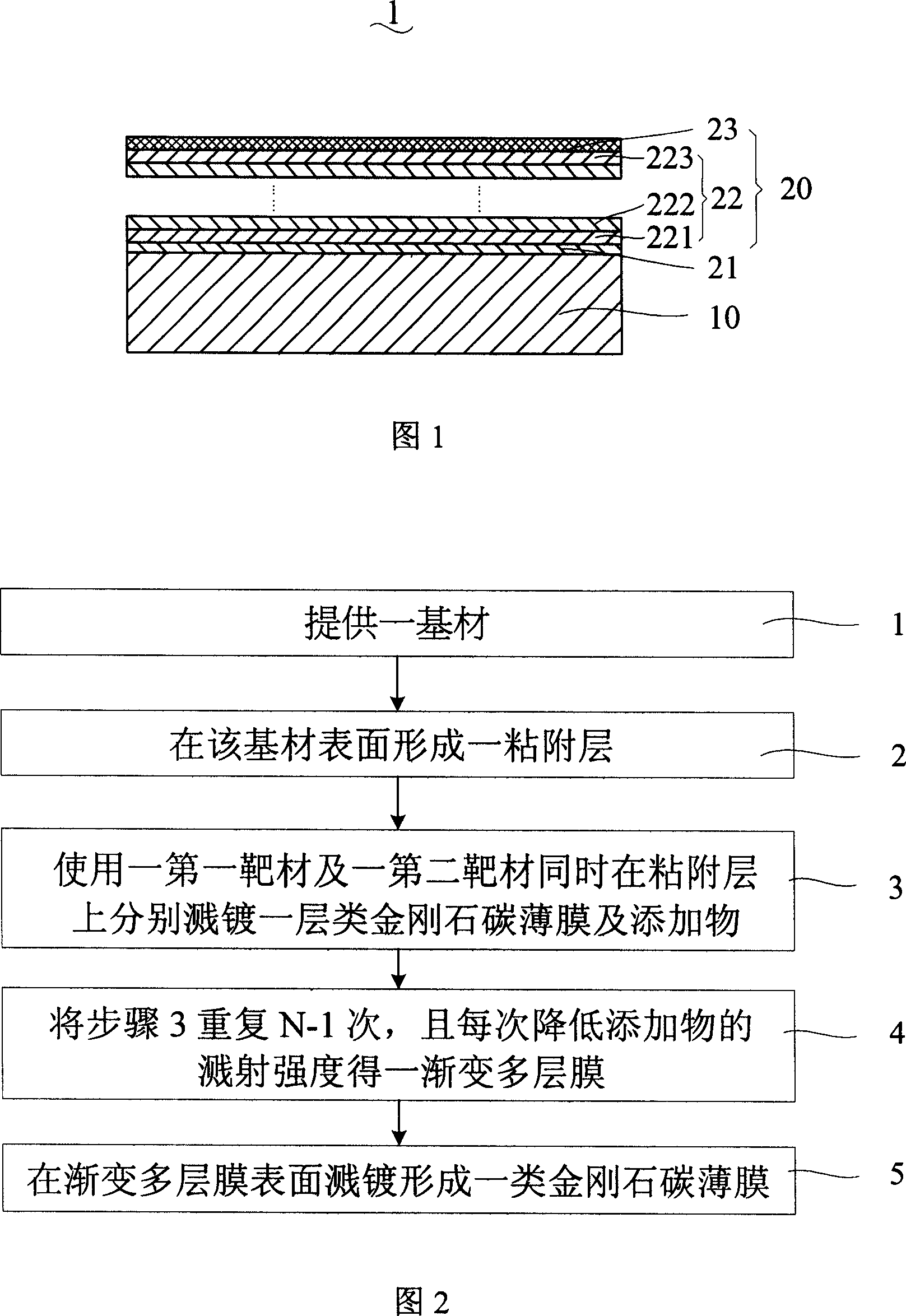 Mould and making method thereof