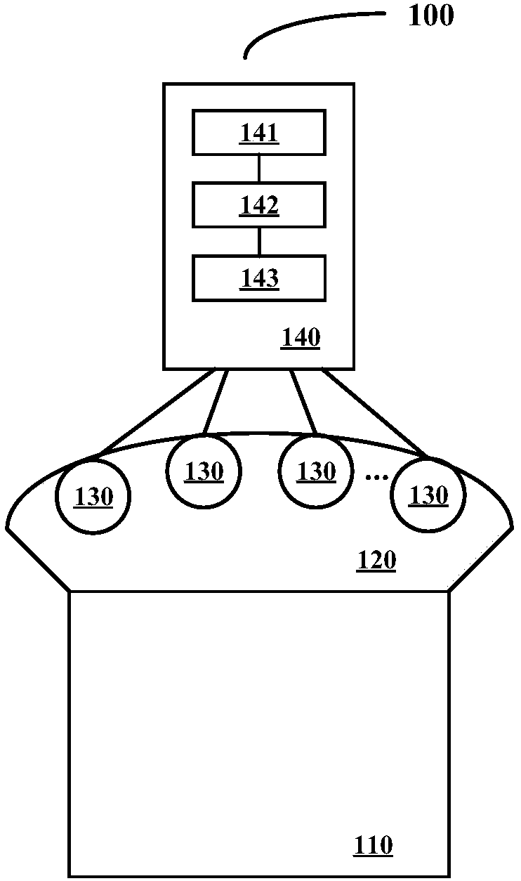 3D four-dimensional data collection system and method based on visible light camera matrix