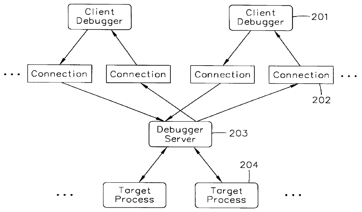 Portable debugging services utilizing a client debugger object and a server debugger object with flexible addressing support