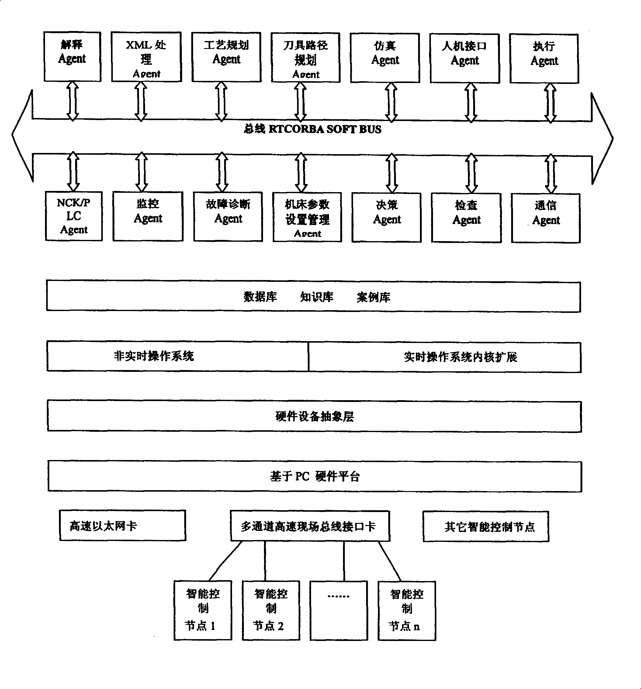 Intelligent STEP-NC controller system and its complementing method