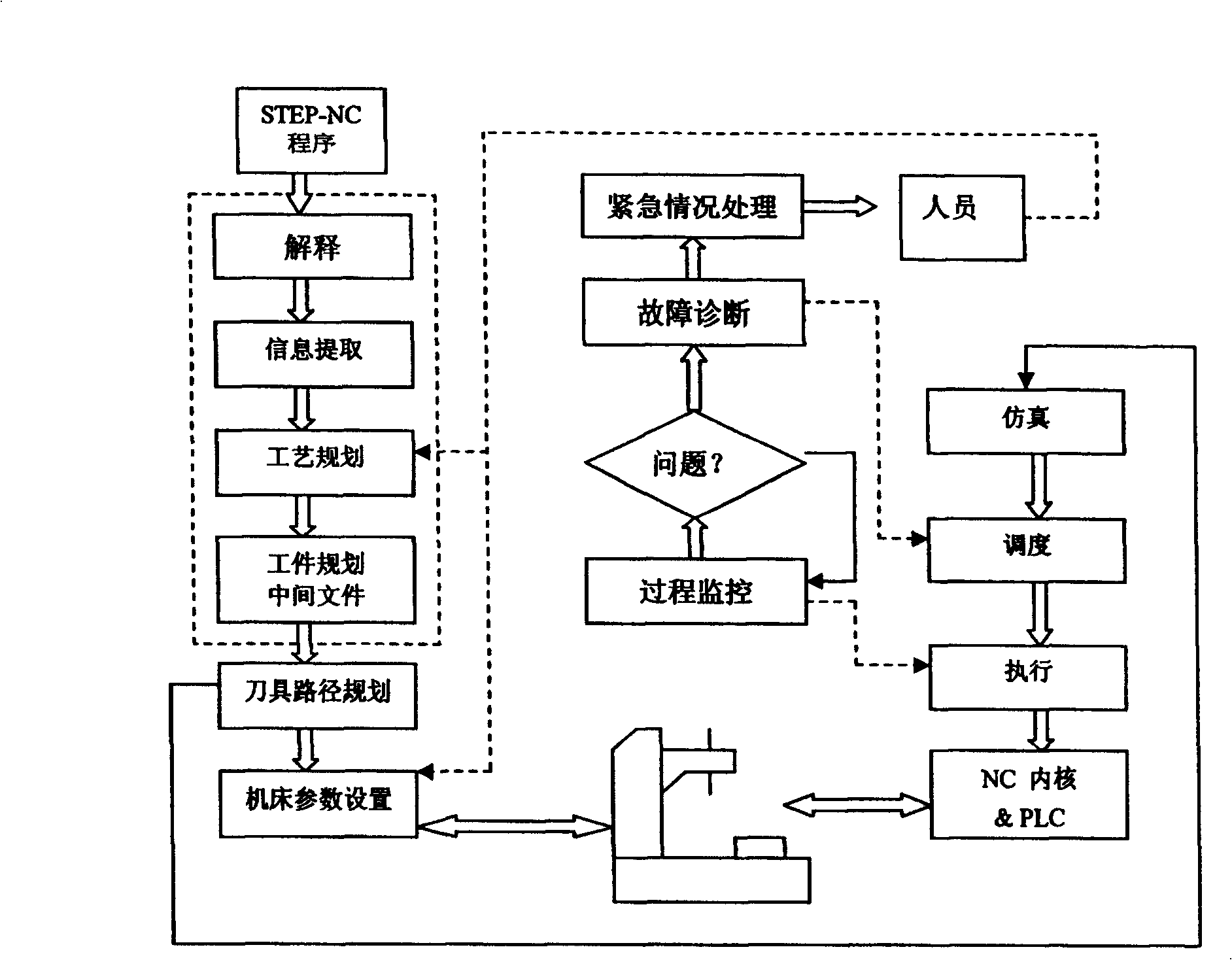 Intelligent STEP-NC controller system and its complementing method