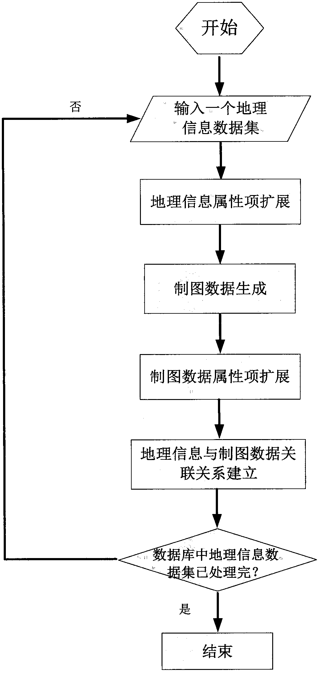 A Method for Integrated Management of Geographical Information and Cartographic Data