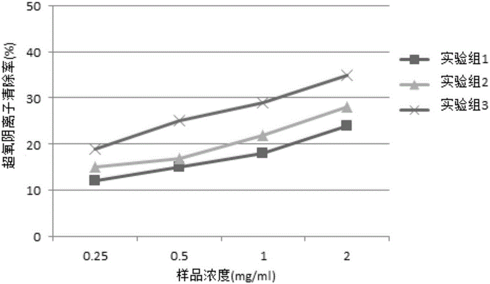 Composition with functions of delaying senescence and prompting hair growth and application thereof