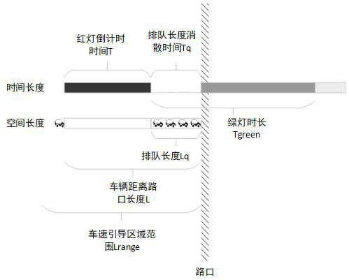 5G vehicle-road cooperation speed guide control method, system and device and storage medium