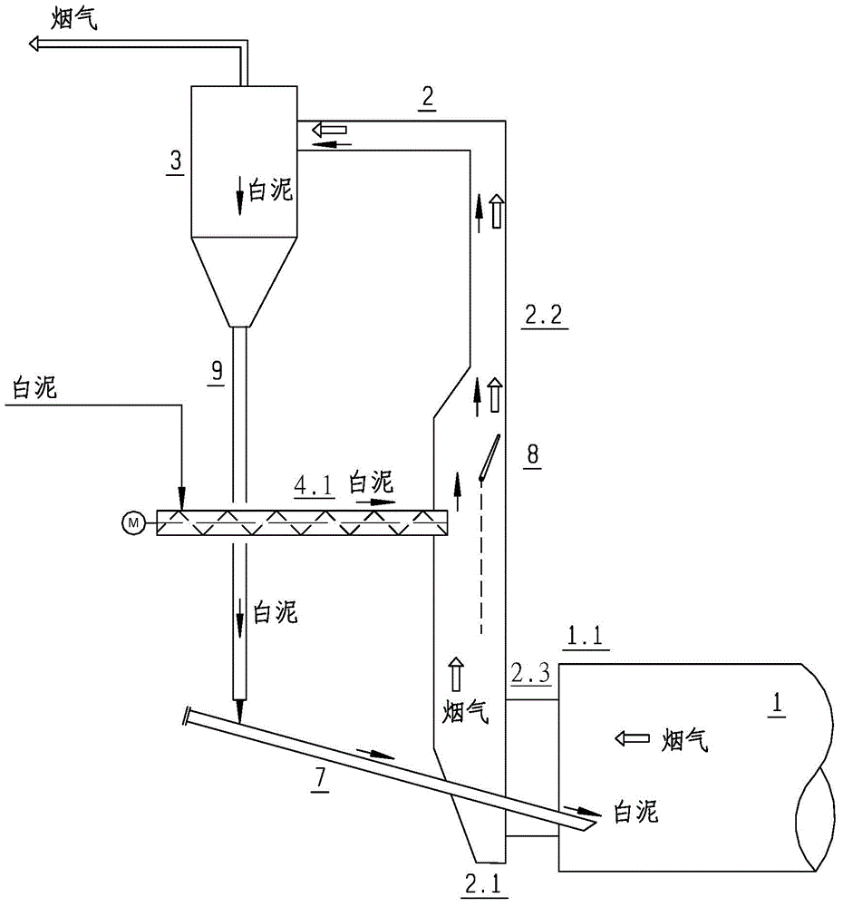 A feeding method for lime mud of lime kiln and feeding equipment thereof