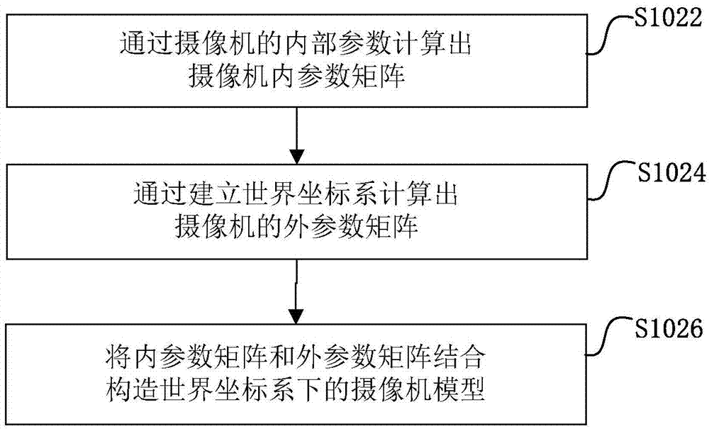 Motion detection and positioning photography method and device thereof