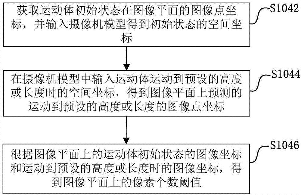Motion detection and positioning photography method and device thereof