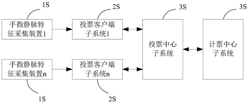 An electronic voting method and device based on finger vein feature recognition