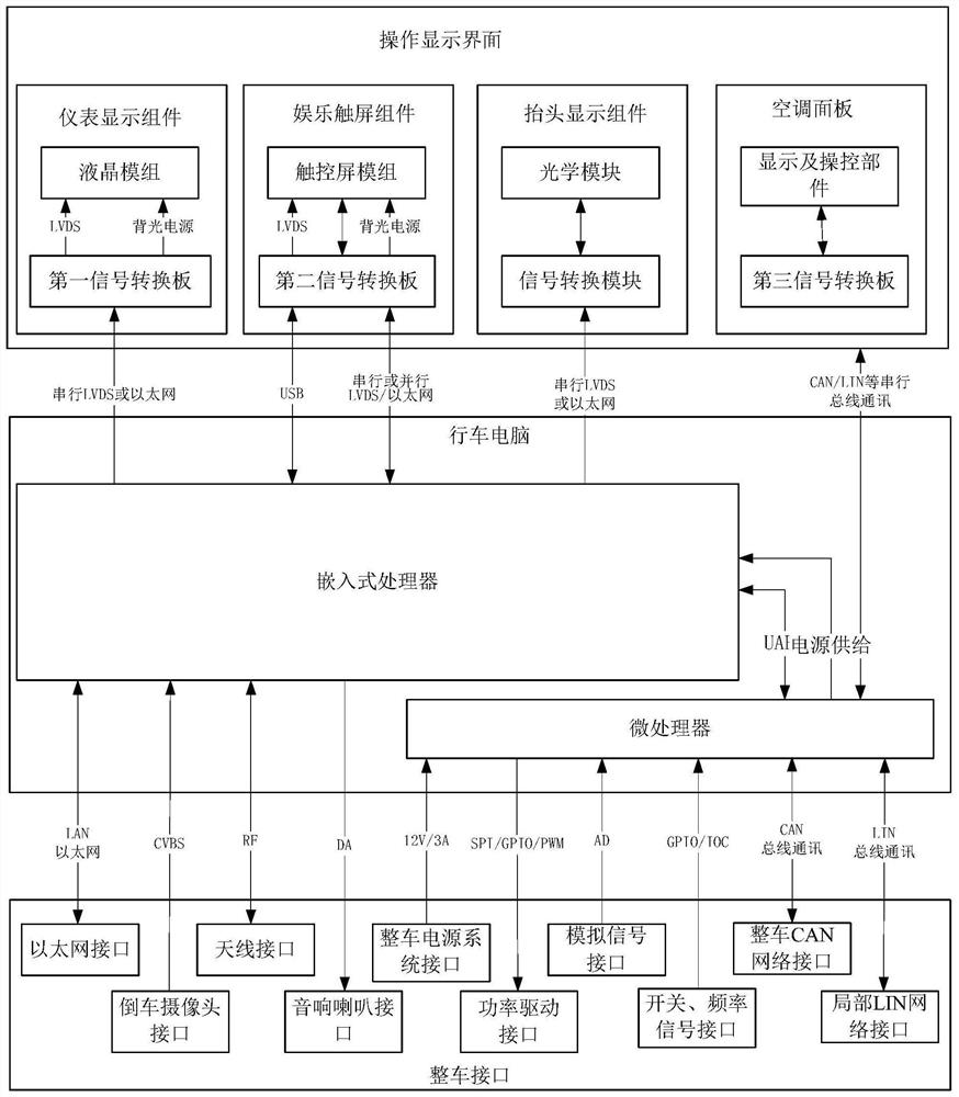 Centralized vehicle display control system