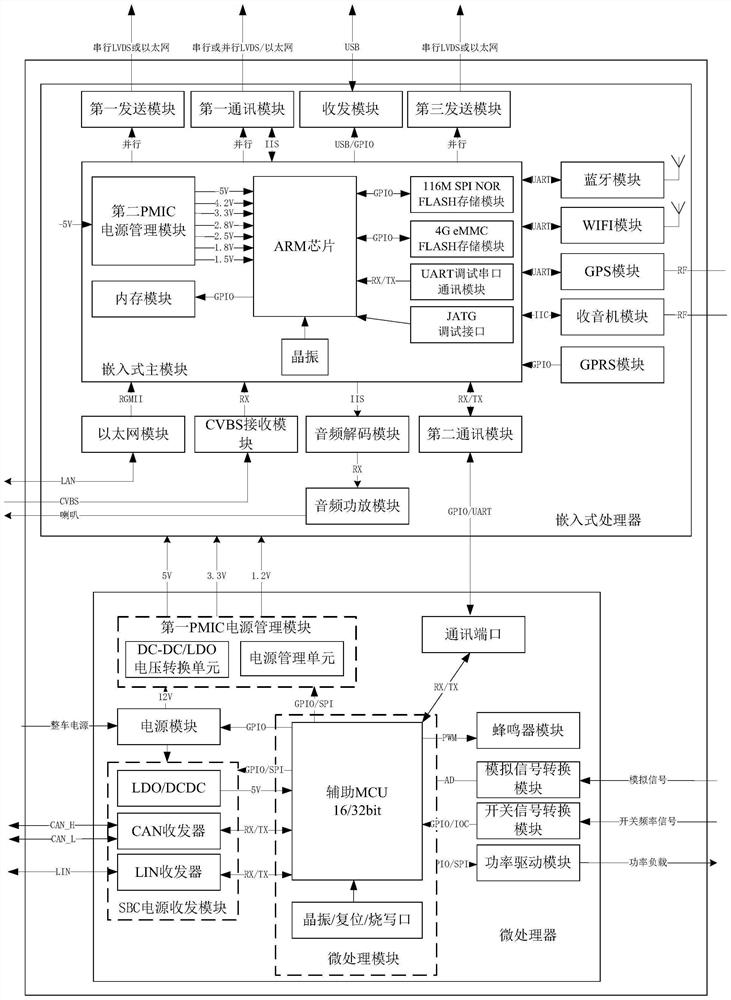 Centralized vehicle display control system