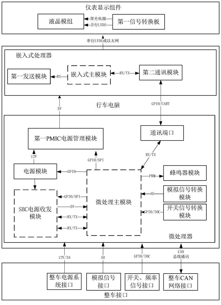 Centralized vehicle display control system