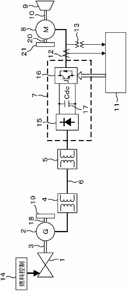 Motor driving system and method