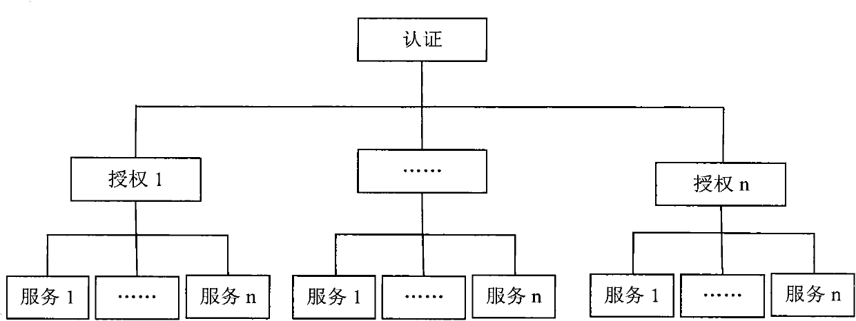 Formal verification method for security protocol