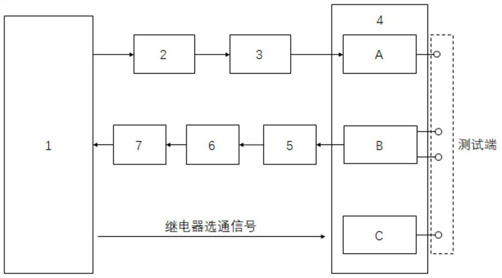 Cable withstand voltage test system