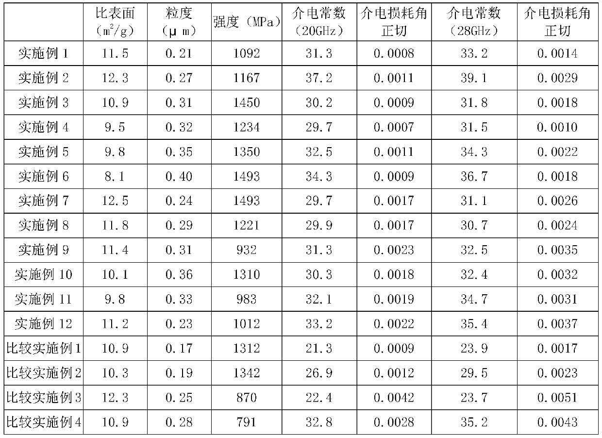 Composite zirconium oxide material and preparation method thereof