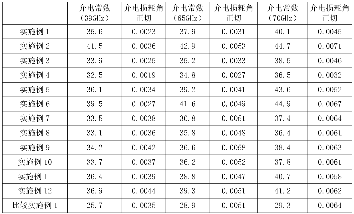 Composite zirconium oxide material and preparation method thereof