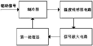 FPGA and OTN based data acquisition and transmission system