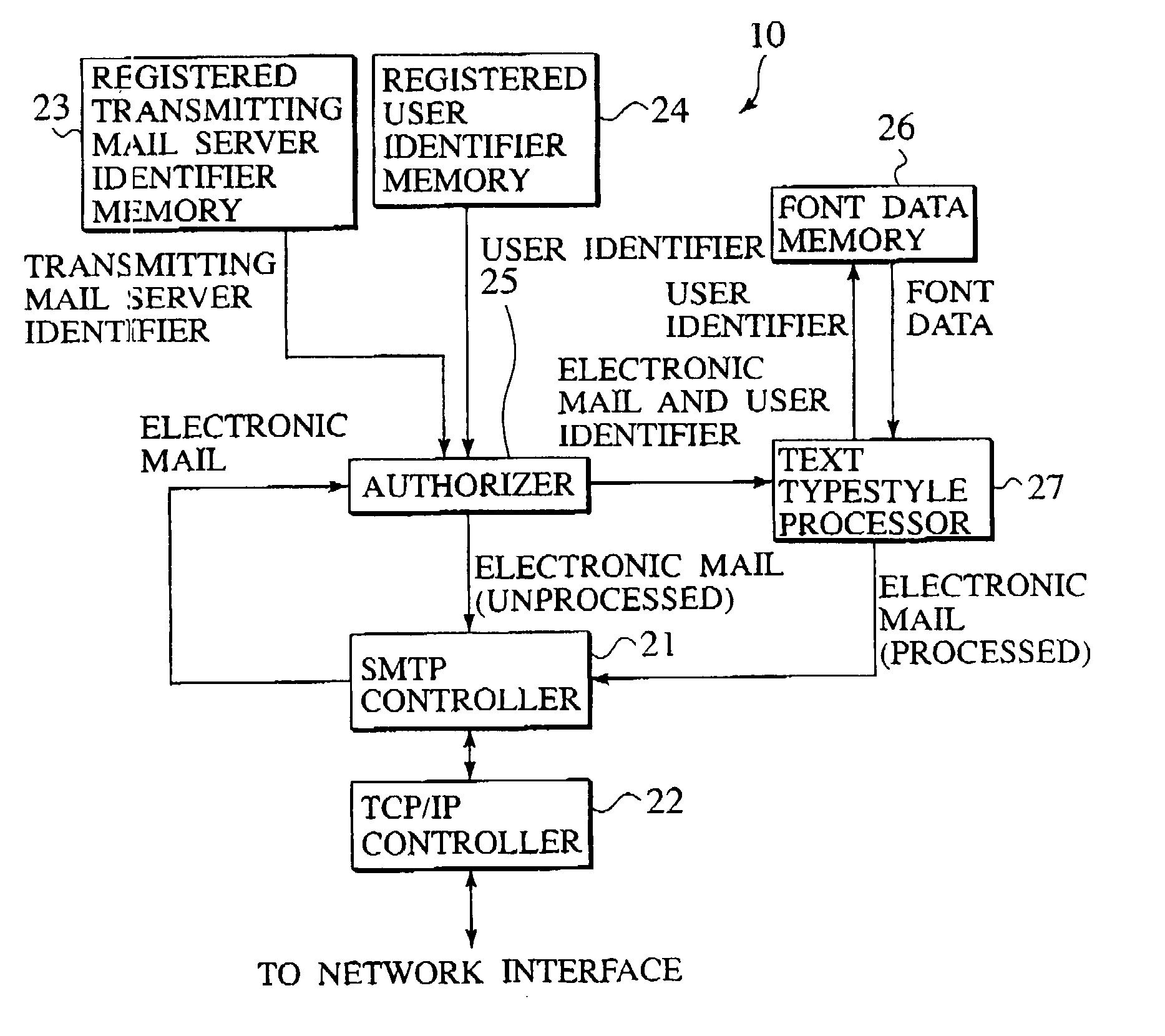 Electronic mail typestyle processing device