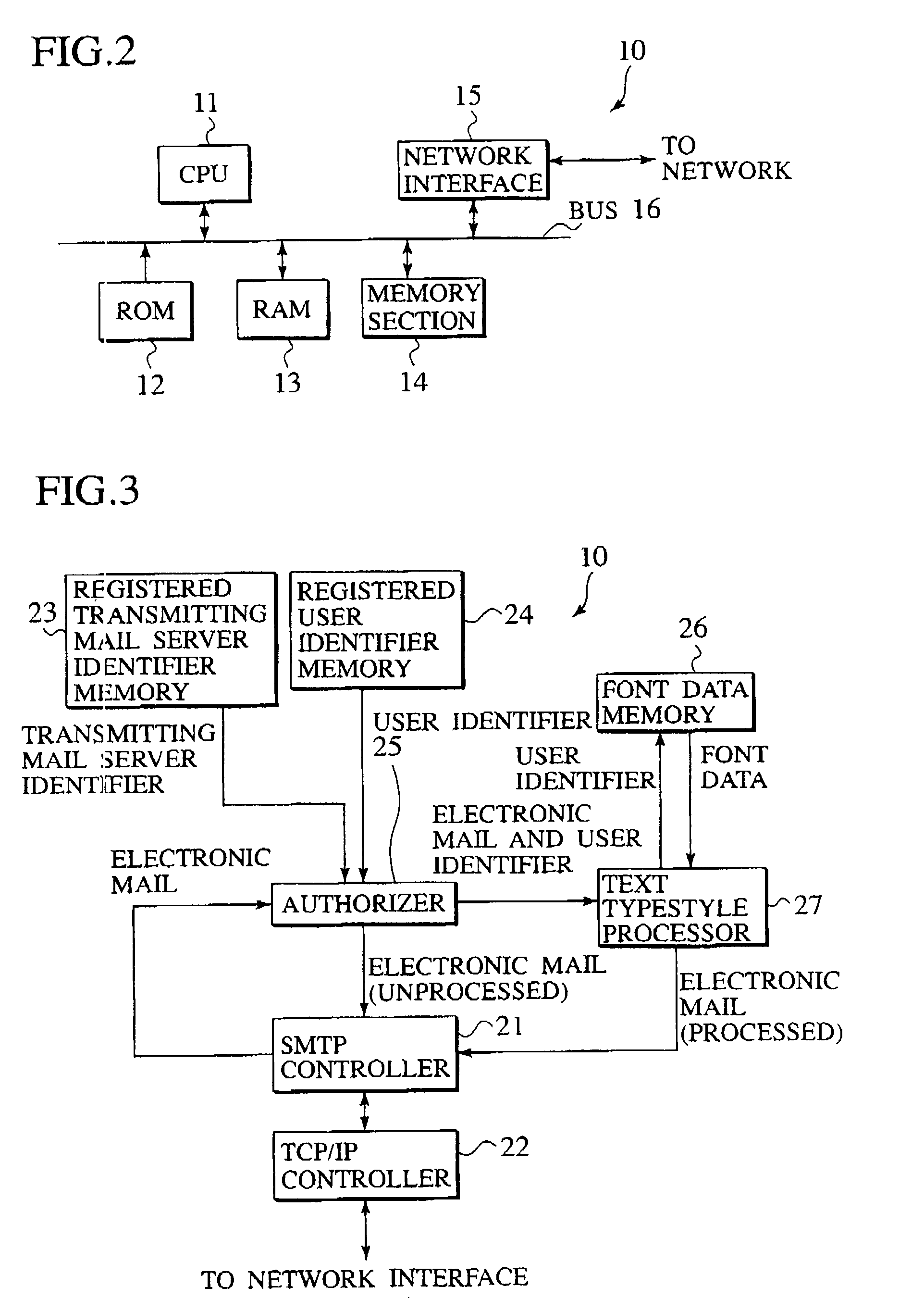 Electronic mail typestyle processing device