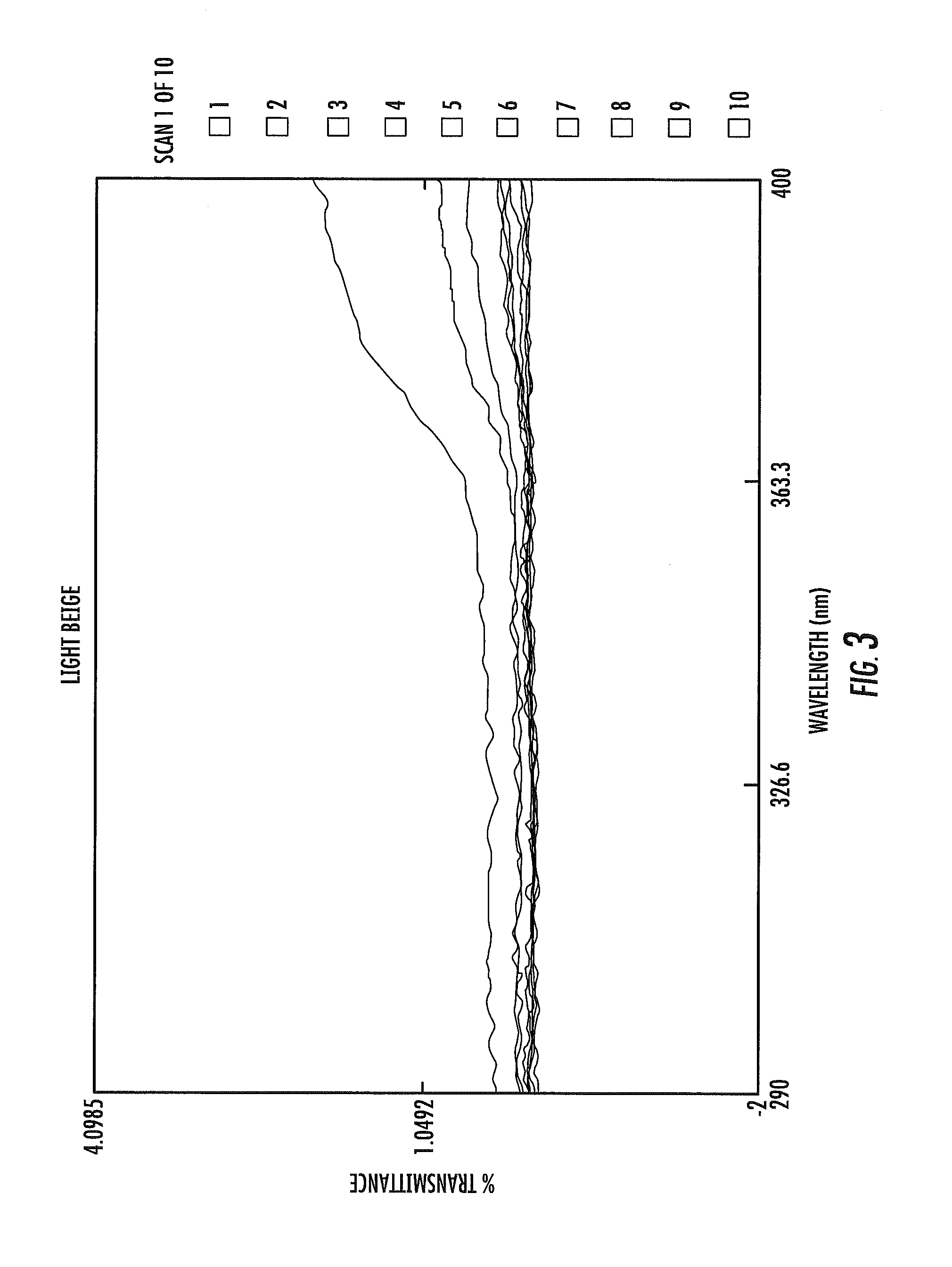 Skin coating composition and uses thereof