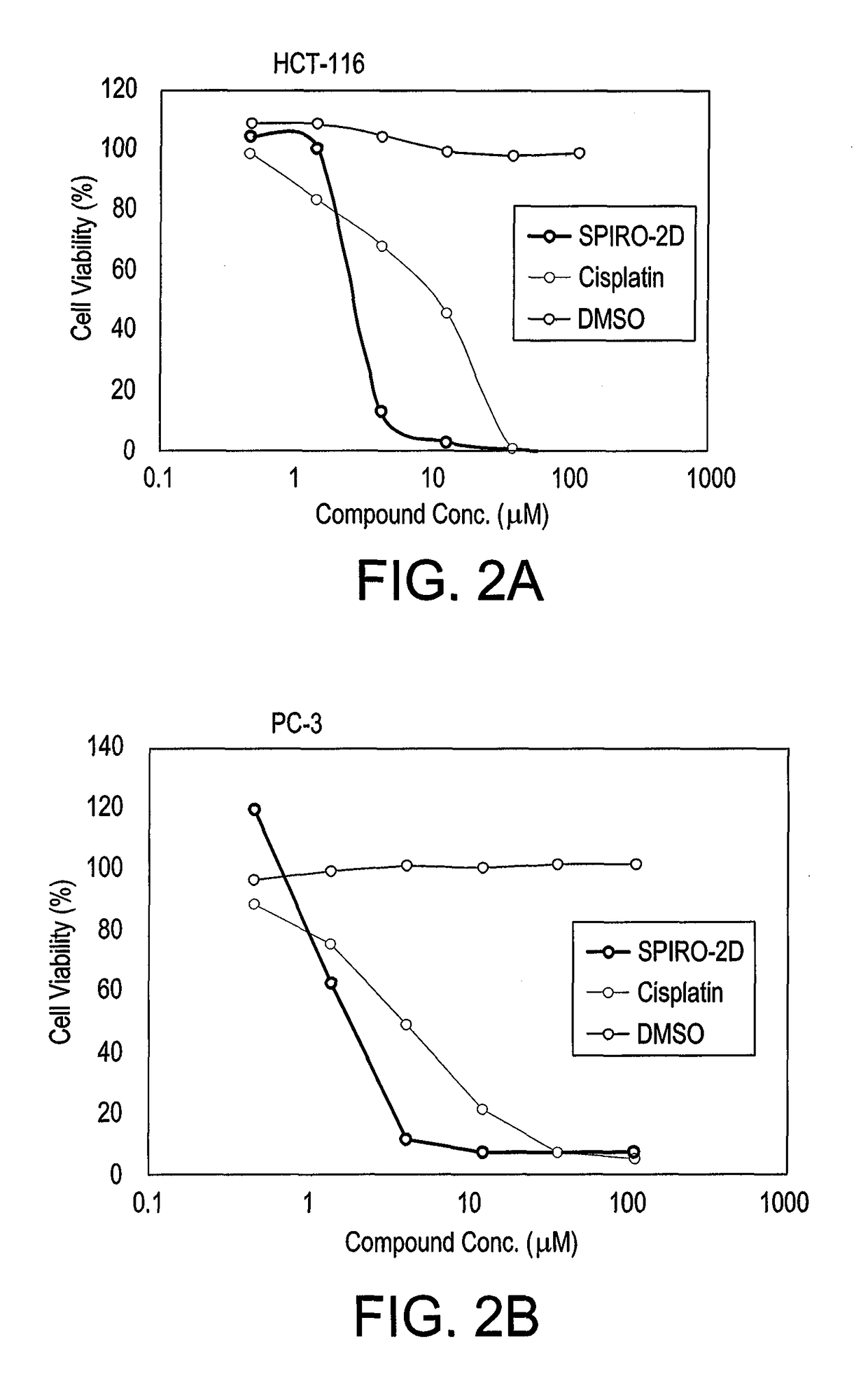 Substituted spirooxindoles