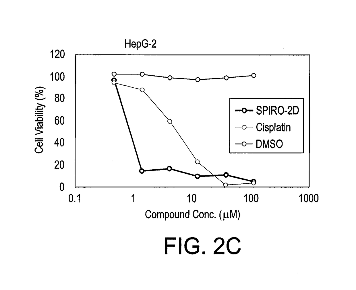 Substituted spirooxindoles