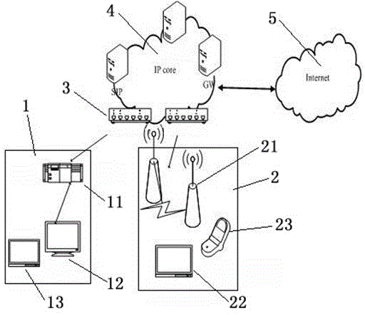 An Authentication Network Oriented to Multiple Access Modes