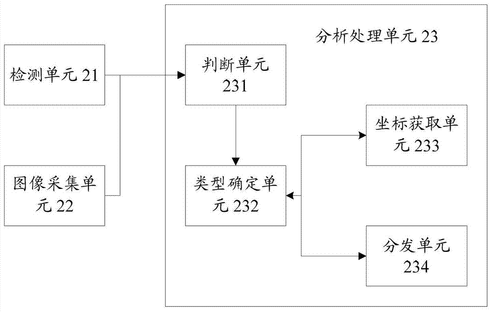 Method, device and equipment for quality detection of liquid crystal screen