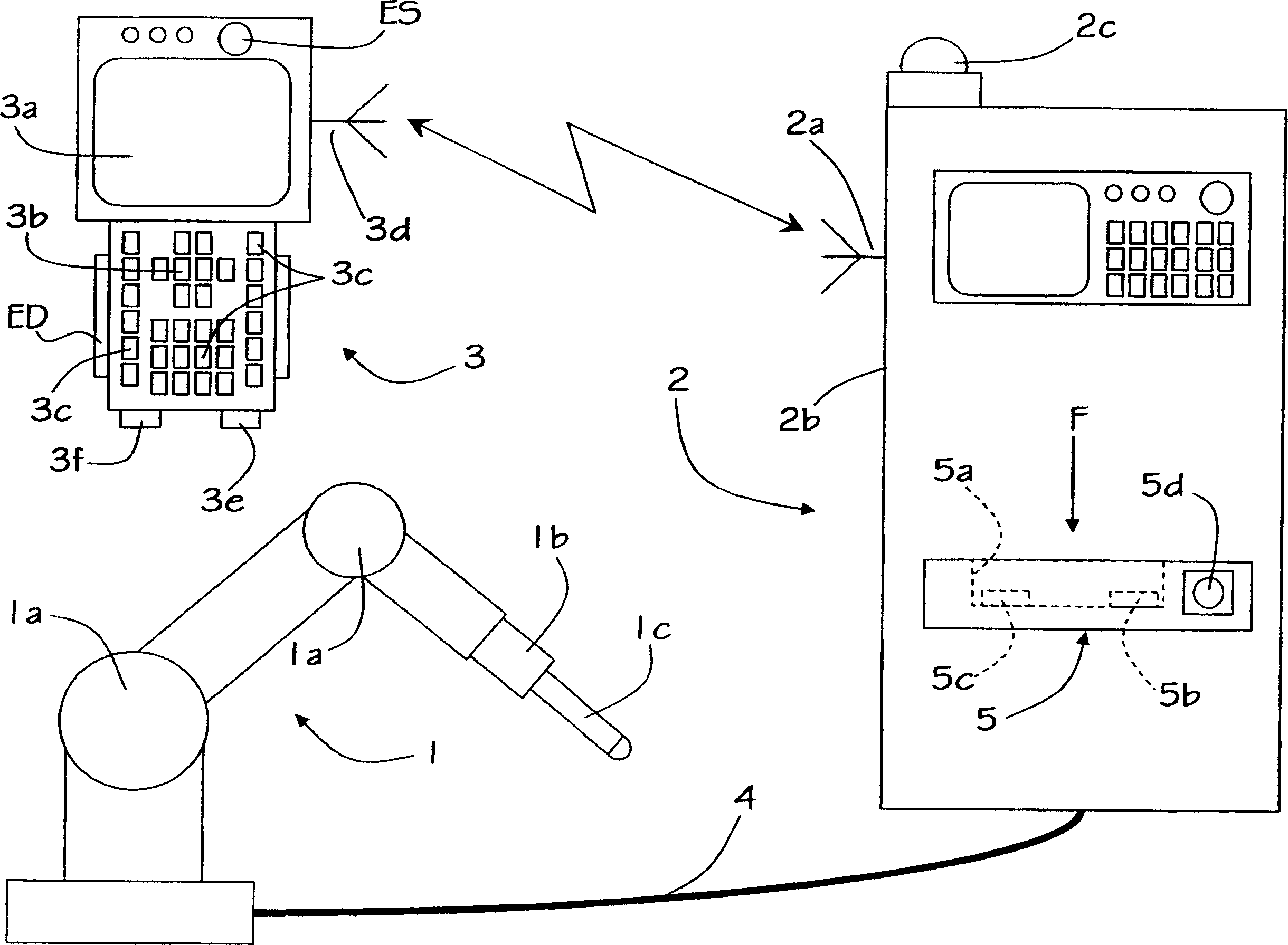 Process for controlling industrial robots, and related robots, robot systems and computer programs