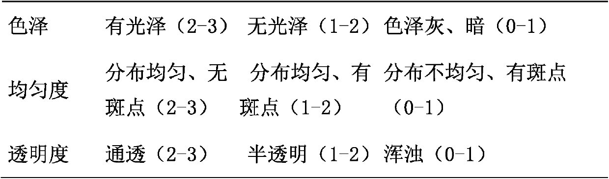 A kind of extruded noodles and production method thereof