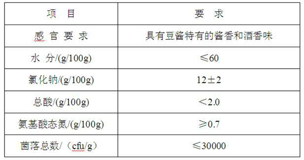 Preparation technology of soybean paste
