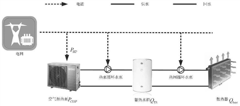 Method and device for assessing the dispatchable potential of regenerative electric heating virtual power plant ahead of time