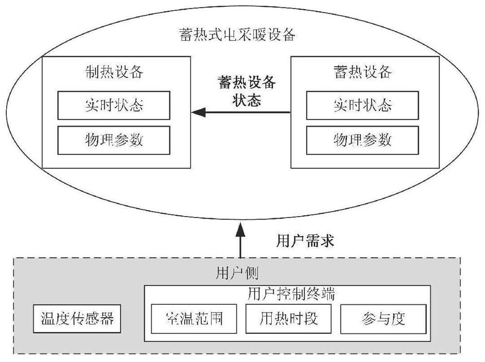 Method and device for assessing the dispatchable potential of regenerative electric heating virtual power plant ahead of time