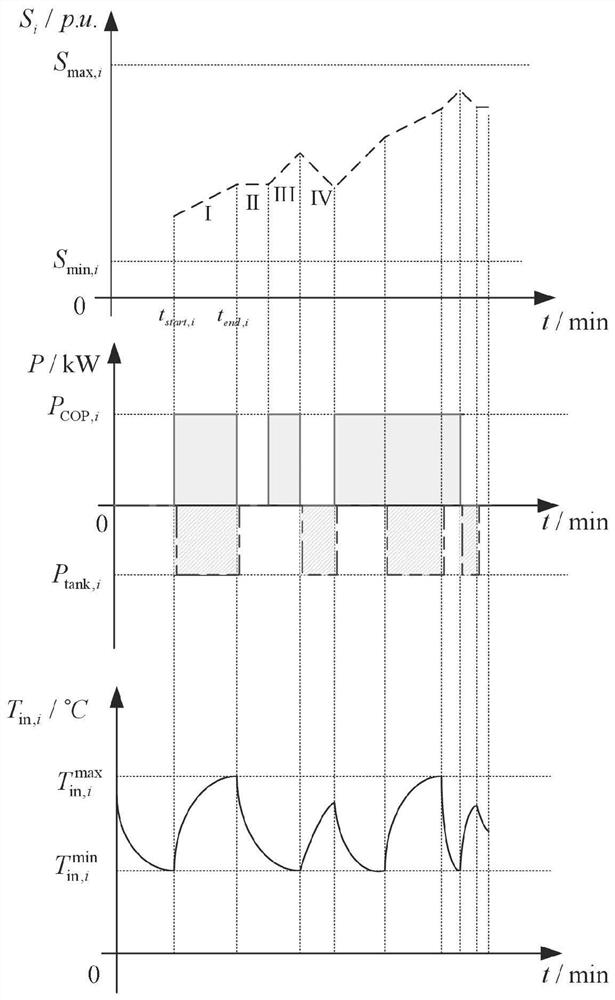 Method and device for assessing the dispatchable potential of regenerative electric heating virtual power plant ahead of time