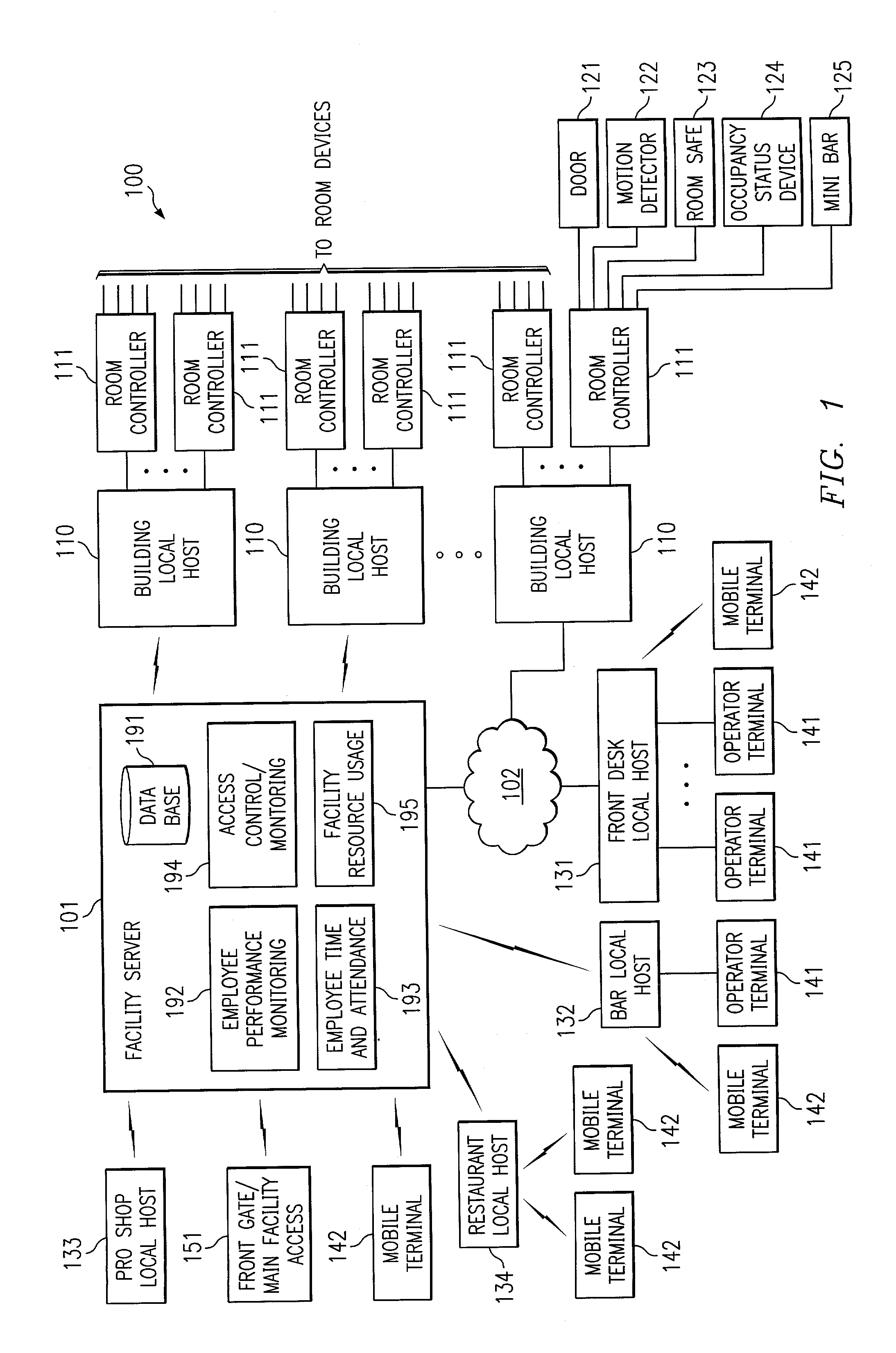 System and method for using biometric data for providing identification, security, access and access records