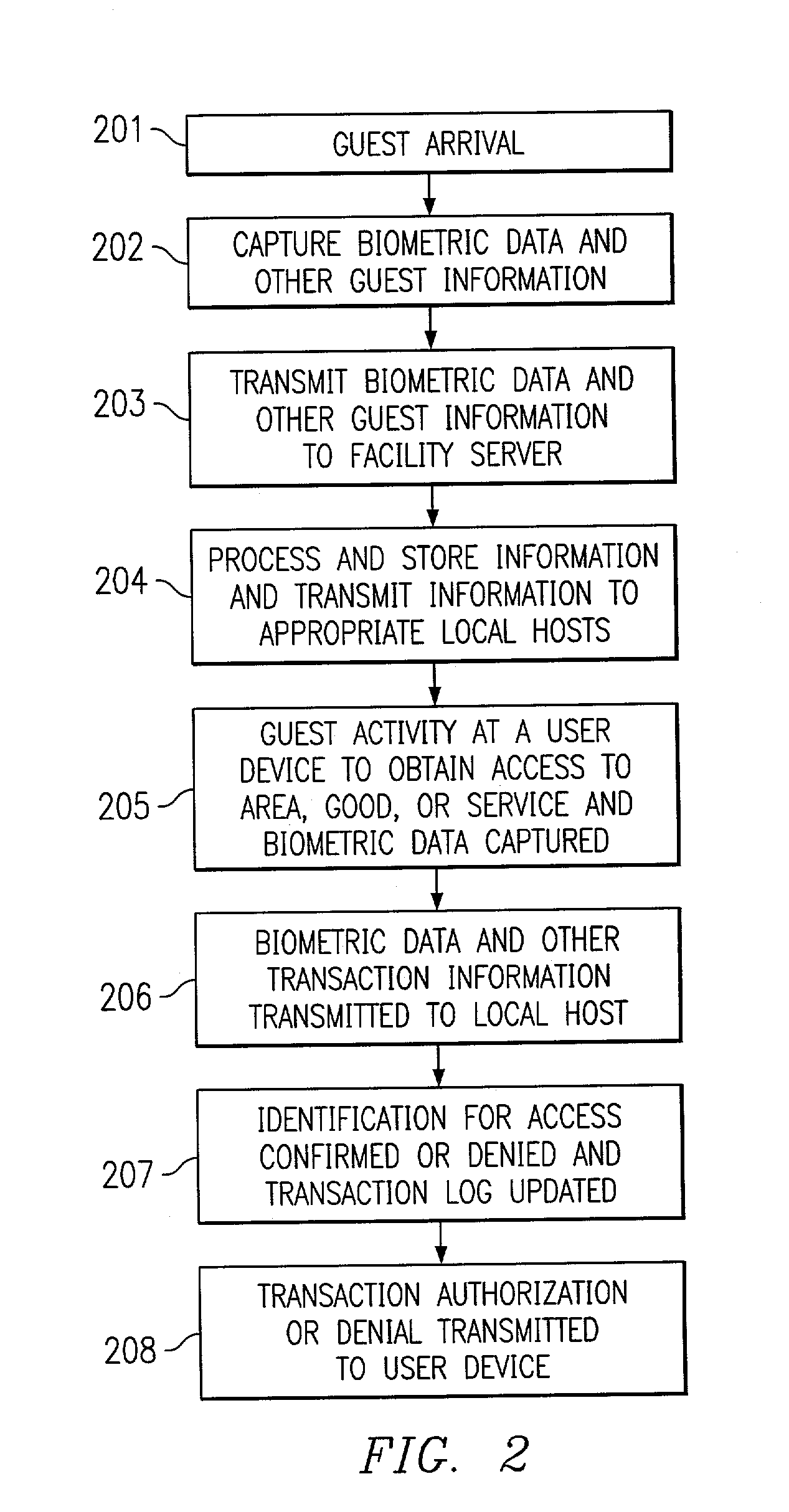 System and method for using biometric data for providing identification, security, access and access records