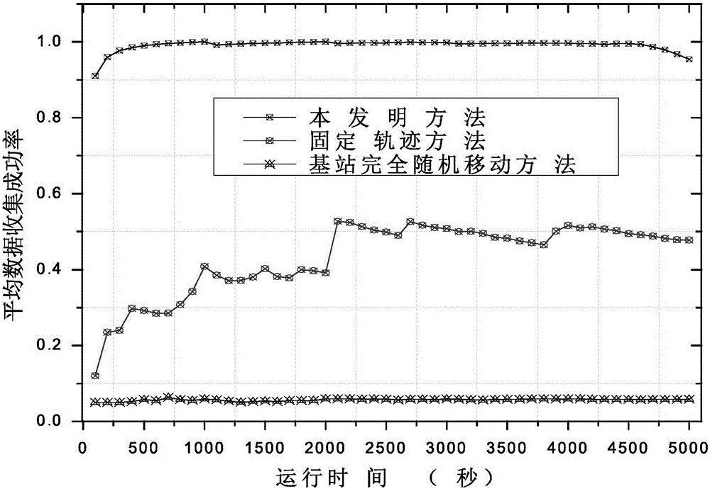 Location privacy protection method of mobile base station in wireless sensor network