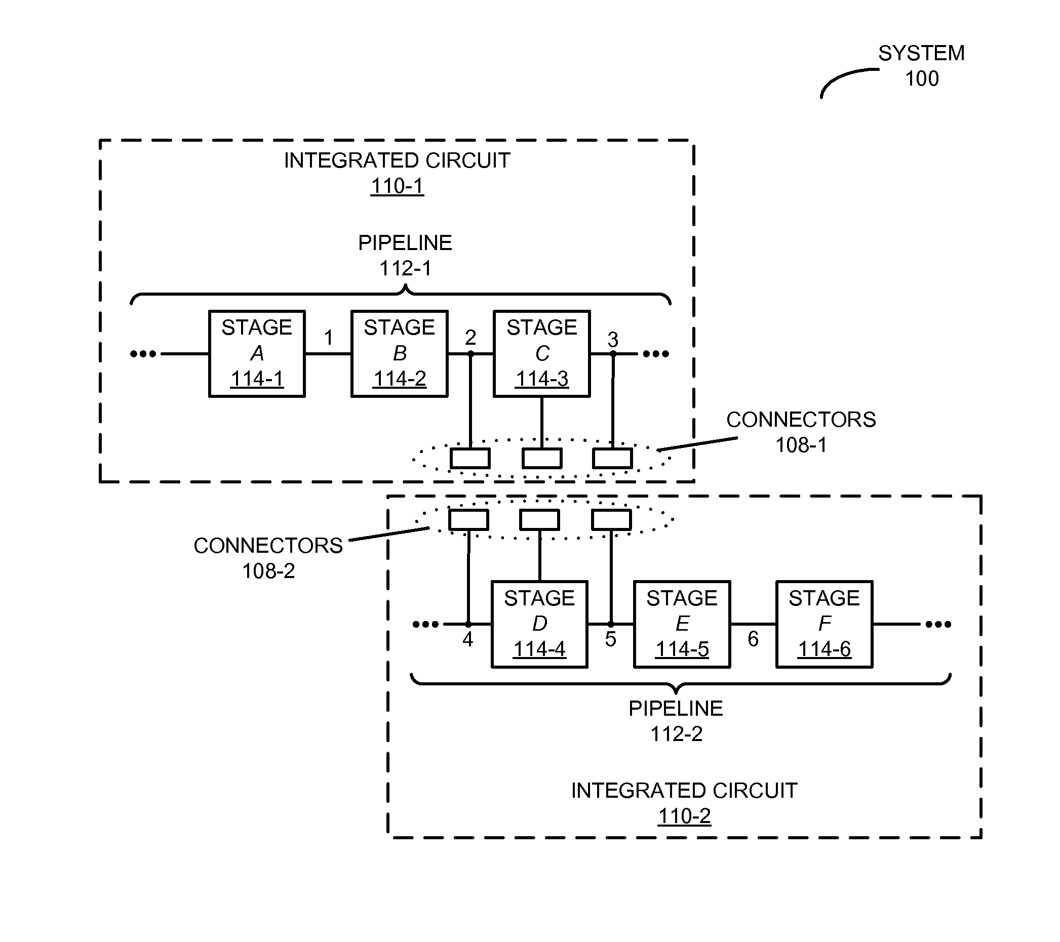 Synchronizing timing of communication between integrated circuits