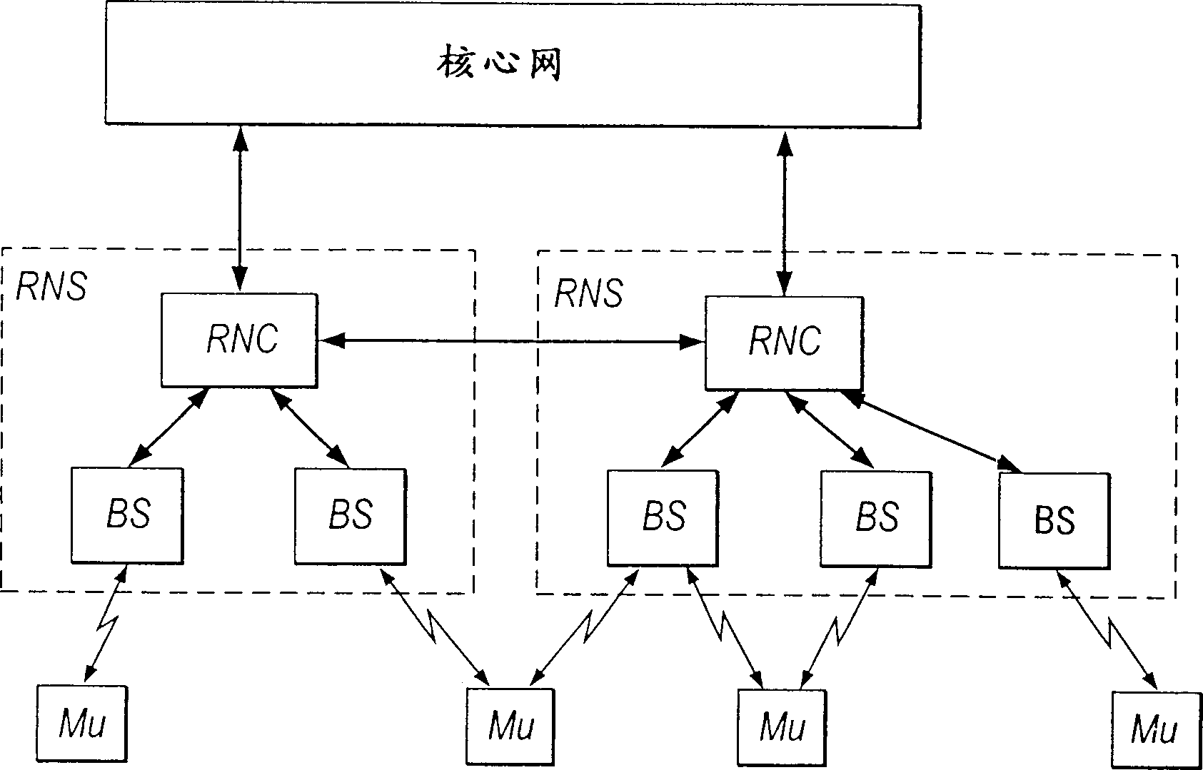 Small area selection