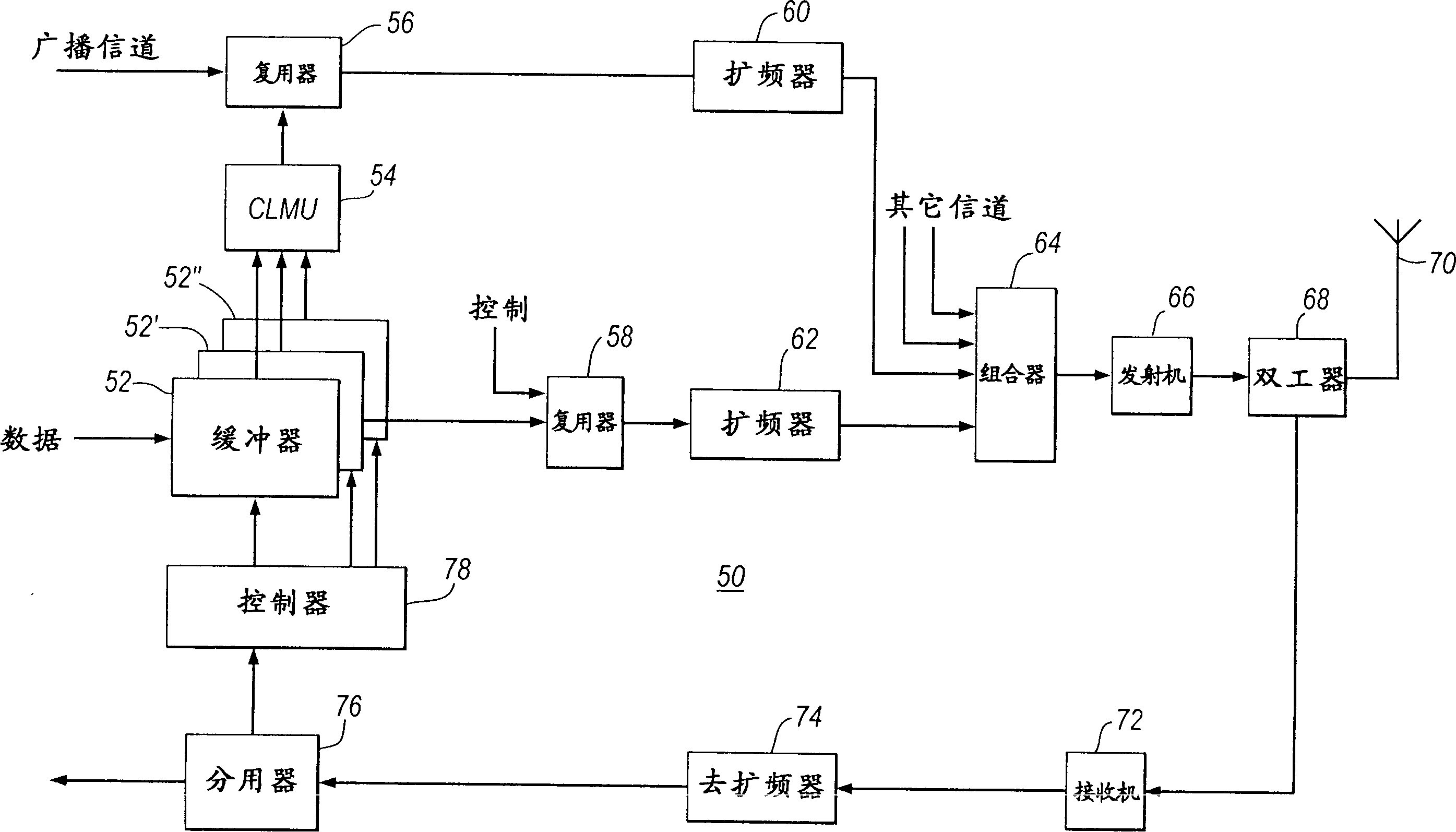 Small area selection