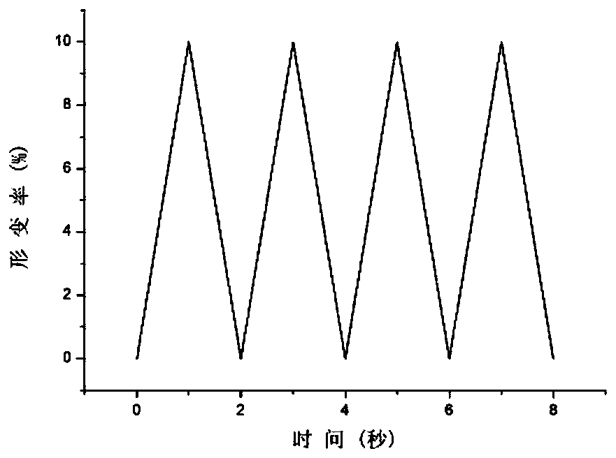 Dynamic cell culture method and device for simulating dynamic environment in vivo