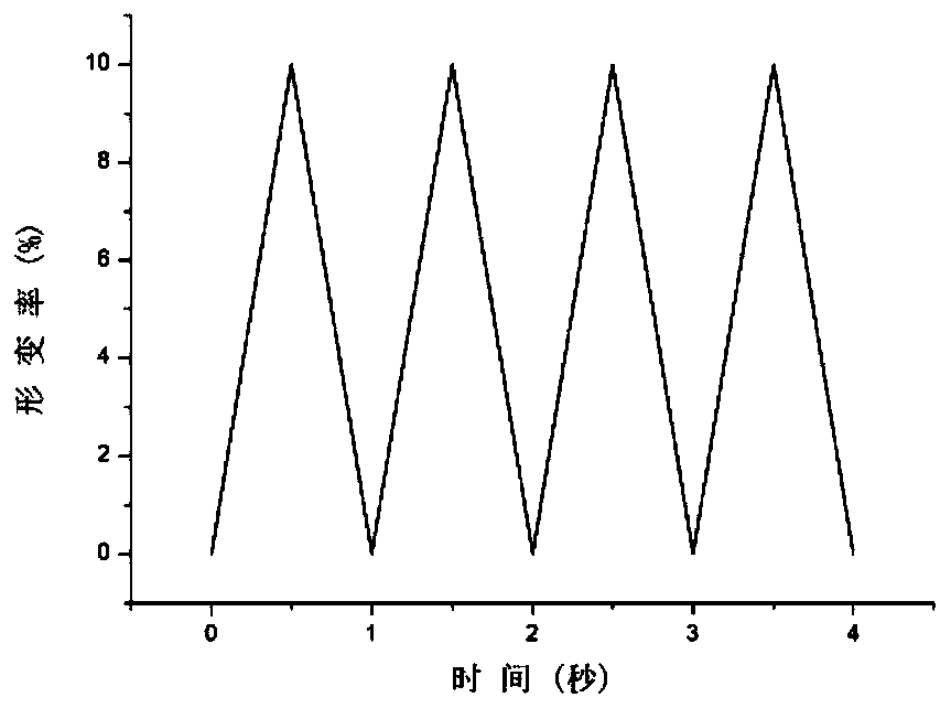 Dynamic cell culture method and device for simulating dynamic environment in vivo