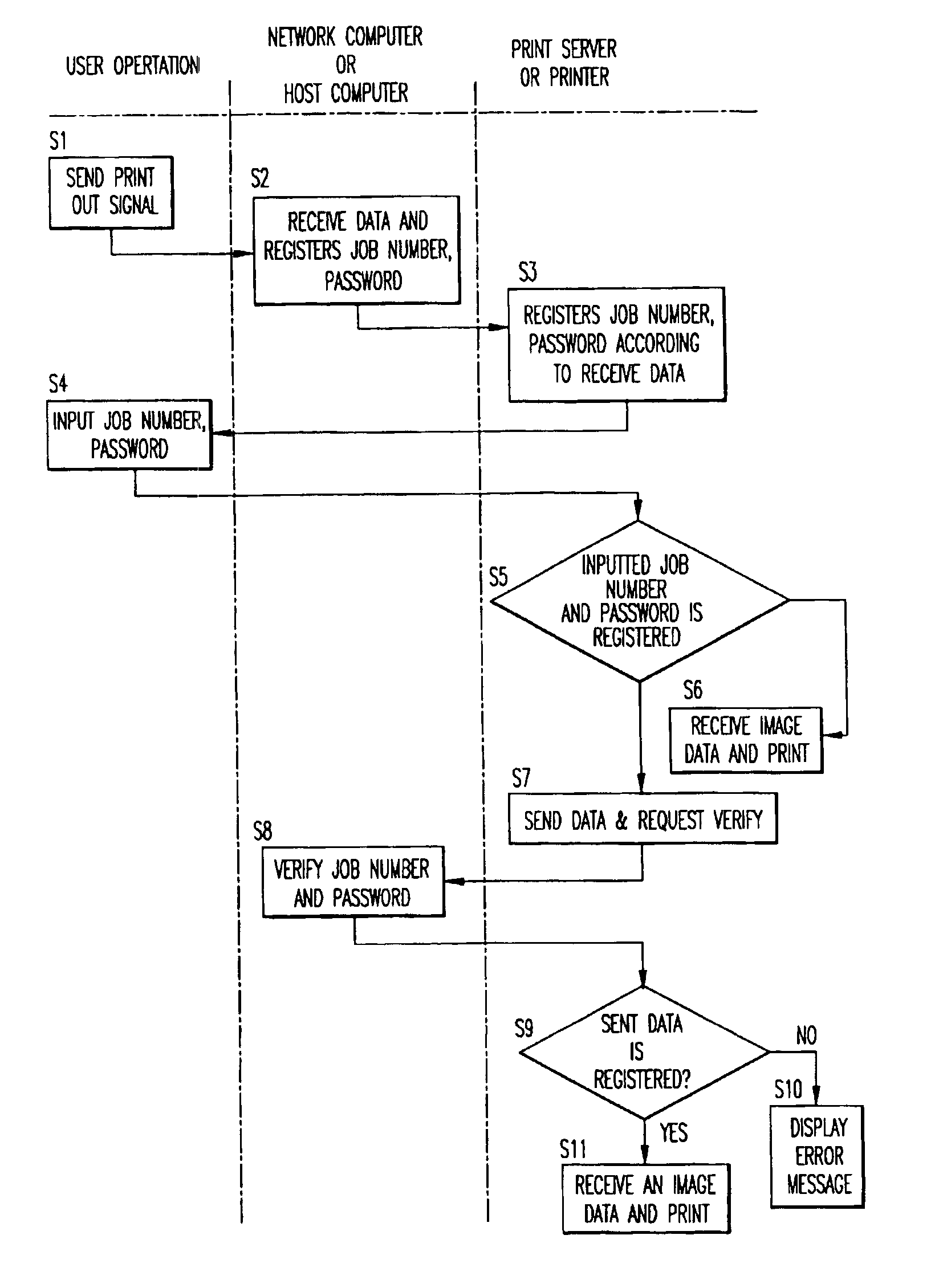 Computer-based network printing system and method