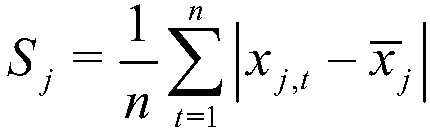 Hydropower station load interval prediction method