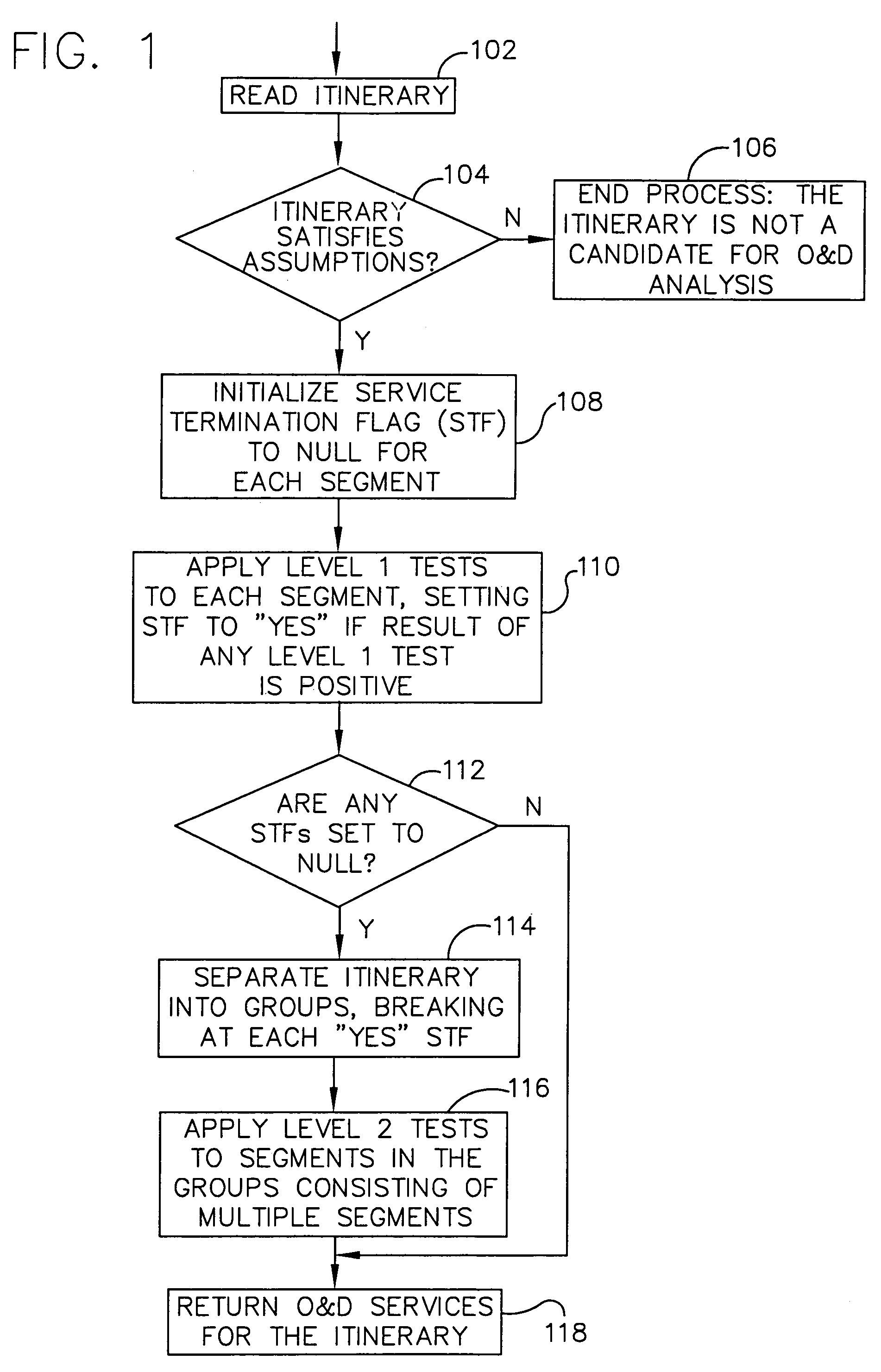 System and method for determining the origin and destination services of a travel itinerary