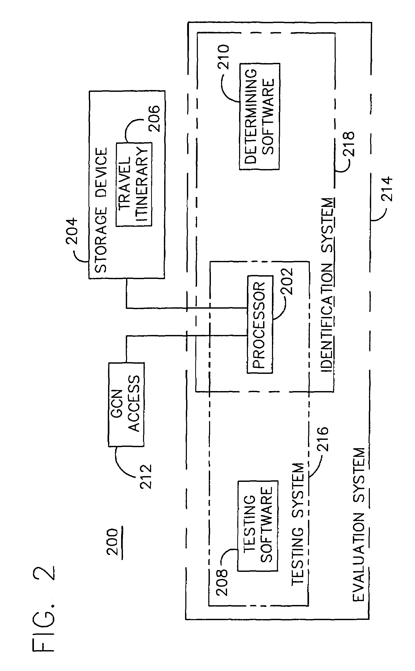 System and method for determining the origin and destination services of a travel itinerary